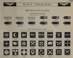1942 Us Navy And Marines Insignia Chart Wwii Via Etsy