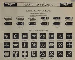 1942 us navy and marines insignia chart wwii via etsy