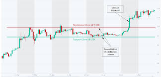 On january 31, 2021, elon musk finally participated in a clubhouse event. Bitcoin Analysis Approaches 50k What S Next Altfins