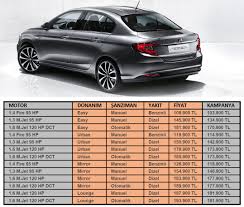 Maybe you would like to learn more about one of these? En Hizli Fiat Egea Fiyat Listesi 2020 Temmuz