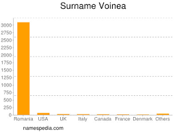 Alexandru sonea is on facebook. Voinea Names Encyclopedia