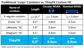 48 particular magnum condoms size