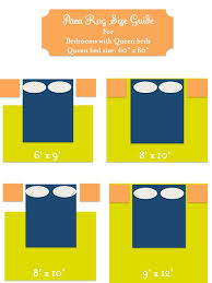 Lookup up immediate results on info.com home & garden. Area Rug Size Guide For Bedrooms