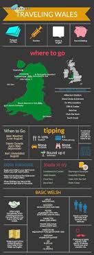 Der favorit ist hier klar dänemark. 20 Pembroke Wales Cymru Ideen Urlaub Reisen London Reise