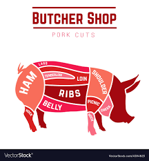 Cuts Of Pig Diagram Blank Get Rid Of Wiring Diagram Problem