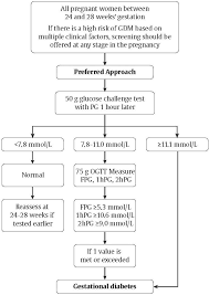 Diabetes Canada Clinical Practice Guidelines Chapter 36