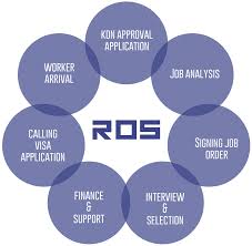 Approved foreign worker source countries. Foreign Workers Recruitment And Management Johor Bahru Trc