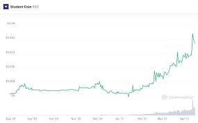 As mining has become more popular and more expensive, new ways of getting involved in the process for less money and effort have begun to crop up. The Student Coin Launchpad Ico Just Few More Days To Become Part Of An Academia Driven Blockchain Ecosystem Bitcoin Insider