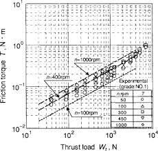 Pitch Diameter An Overview Sciencedirect Topics