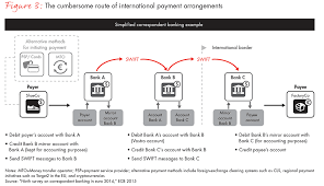 A distributed ledger (also called a shared ledger or distributed ledger technology or dlt) is a consensus of replicated, shared, and synchronized digital data geographically spread across multiple sites, countries, or institutions. Distributed Ledgers In Payments Beyond The Bitcoin Hype Bain Company