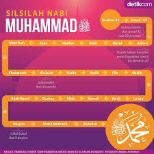 Barangsiapa mati dan ia tidak mengenal imam zamannya, maka ia mati dalam keadaan jahiliyah. Begini Alur Garis Keturunan Nabi Muhammad Saw