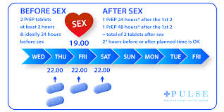 Gleneagles hospital penang is the first private hospital in penang and in the northern region to be accorded with 3 years full it is also a testament to the commitment of our doctors and staff to provide the best quality clinical care to our patients. Tips For Prep Users What Else Do You Need To Know About Prep Pulse Clinic Asia S Leading Sexual Healthcare Network