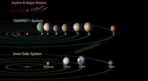 News New Clues To Compositions Of Trappist 1 Planets
