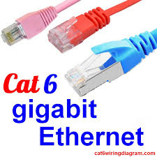 With the higher performance, cat 6a cables generally cost more than cat 6. Uses Of Cat 6 Gigabit Ethernet For Network Connection Cat 5 Cat 6 Wiring Diagram Color Code