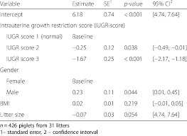 Linear Regression With Blood Glucose Levels Mmol L In One