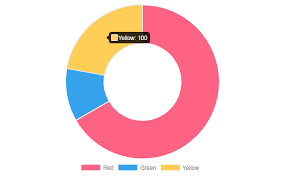 react wrapper for chart js