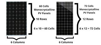 Check spelling or type a new query. What Is The Size Of A Solar Panel Weight Of A Solar Panel