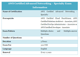 What is the aws certification? 12 Aws Certifications Which One Should I Choose Updated Whizlabs Blog