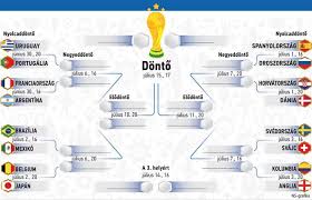 Bajnokok ligája foci meccsek online közvetítése élőben. Vb 2018 Kialakult Az Egyenes Kieseses Szakasz Agrajza Eredmenyek