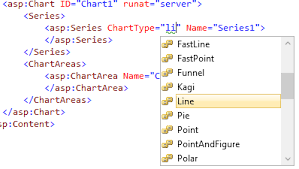 Asp Net Charting Controls Microsoft Ms Chart Line Chart