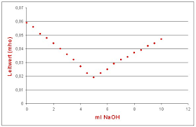 Prof Blumes Medienangebot Elektrochemie