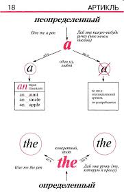 все правила английского языка для школьников в схемах и таблицах Grammatika Anglijskogo Yazyka V Tablicah I Shemah Kniga Vkontakte V 2020 G Grammatika Anglijskij Yazyk Shkolniki