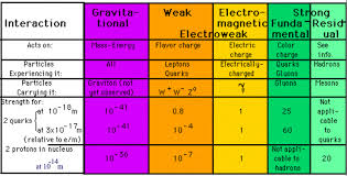 Elementary Particles And The World Of Planck Scale