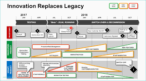 How Do You Make A Gantt Chart In Excel Then 24 Hour Gantt