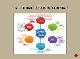 En este máster en prevención, diagnóstico y tratamiento de la obesidad y comorbilidades pueden encontrarse las claves necesarias para llegar. Comorbilidades Asociadas A Obesidad Ppt Descargar
