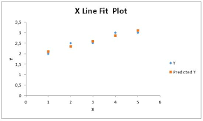 We did not find results for: Analisis Regresi Sederhana Menggunakan Analysis Toolpak Microsoft Excel Maglearning Id