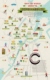 Taksa za izdavanje avio karte iznosi 12 eur. Copenhagen Map For Bthere Magazine The Project Twins Danemark Kopenhagen Kopenhagen Danemark