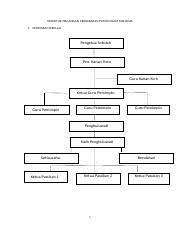 Peringkat sekolah (anderson et al., 2001; Struktur Dan Organisasi Pertubuhan Docx Struktur Organisasi Pergerakan Puteri Islam Malaysia 1 Peringkat Sekolah Pengetua Sekolah Pen Kanan Hem Guru Course Hero