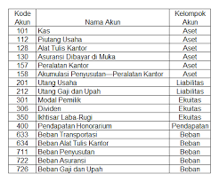 Jika sudah paham untuk dapat memahami jurnal umum diperlukan latihan dengan contoh soal supaya terbiasa dengan variasi transaksi yang ada. Contoh Jurnal Dan Laporan Keuangan Perusahaan Jasa