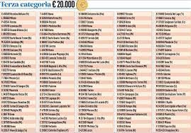 G 154304 la serie e il numero. Come Controllare I Biglietti Della Lotteria Italia 2019