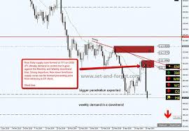 25m for whoever adds this all up, also if you want to cf vs all this put offers of what youll cf, serious offers only though 1 ggluon 1. Supply And Demand In A Nutshell By Alfonso Moreno Page 379 Forex Factory