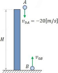 Free fall at 210 fps with casio exilim (june 2010). 10 Physics Ideas Physics Physics Lessons Calculus