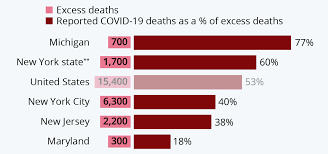 Statistics Of The Covid 19 Pandemic In The United States Wikipedia