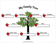 6 Generation Ancestor Chart Template Free Family Tree