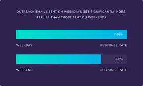 Elaborate, rich visuals show your ball's path and give you a realistic feel for where it'll end up. We Analyzed 12 Million Outreach Emails Here S What We Learned