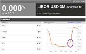 The resulting average rate is usually abbreviated to libor (/ ˈ l aɪ b ɔːr /) or libor, or more officially to ice libor (for intercontinental exchange libor). Liquidity Deep Thoughts By Professor Pinch