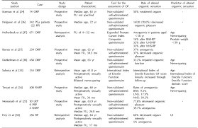 Image result for International Index of Erectile Function Questionnaire