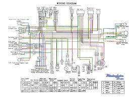 Architectural wiring diagrams bill the approximate locations and. Diagram 2008 Kymco Wiring Diagram Full Version Hd Quality Wiring Diagram Hassediagram Museidelsalento It