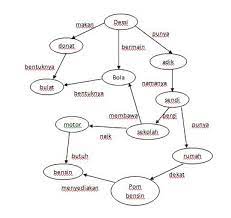 We did not find results for: Contoh Jaringan Semantik Dalam Representasi Pengetahuan Redblacksquad S Blog