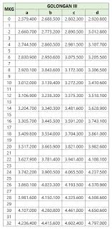 Ada yang ingin anaknya jadi tni sehingga ingin tahu selain penghasilan di atas, kepada para anggota tni juga akan dipotong iwp (iuran wajib pegawai) yang besarnya 10% x (gaji pokok. Bahas Dan Hitung Gaji Pns 2021
