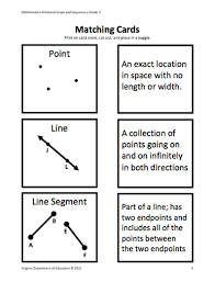 Here S A Lesson And Resources On Naming And Identifying Points Line Segments Rays Angles And Lines Math Lessons Fourth Grade Math Homeschool Math