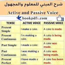 المبني للمعلوم والمجهول Active And Passive Voice Bookpdf1