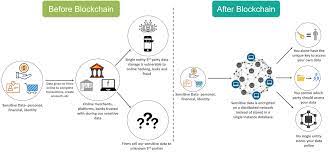 When you obtain a cryptocurrency, you store it in a digital wallet. Top 10 Reasons To Learn Blockchain Why Blockchain Edureka