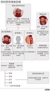 塔利班 (taliban)是普什图语(塔里布)的复数形式，意思为伊斯兰宗教学校学生 相对于伊斯兰宗教学校教师(毛拉)而言 ， 今天的塔利班已经成为阿富汗以及巴基斯坦伊斯兰极端武装分子的代名词。 Ymevuvxkb4avdm