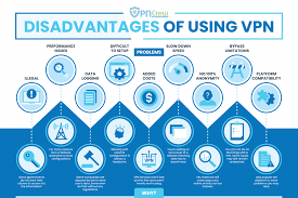 9 Disadvantages Of Vpn That You Should Know Before Using It Vpncrew