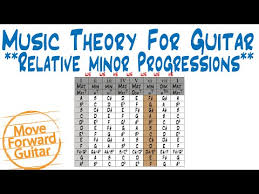 music theory for guitar relative minor scale chord